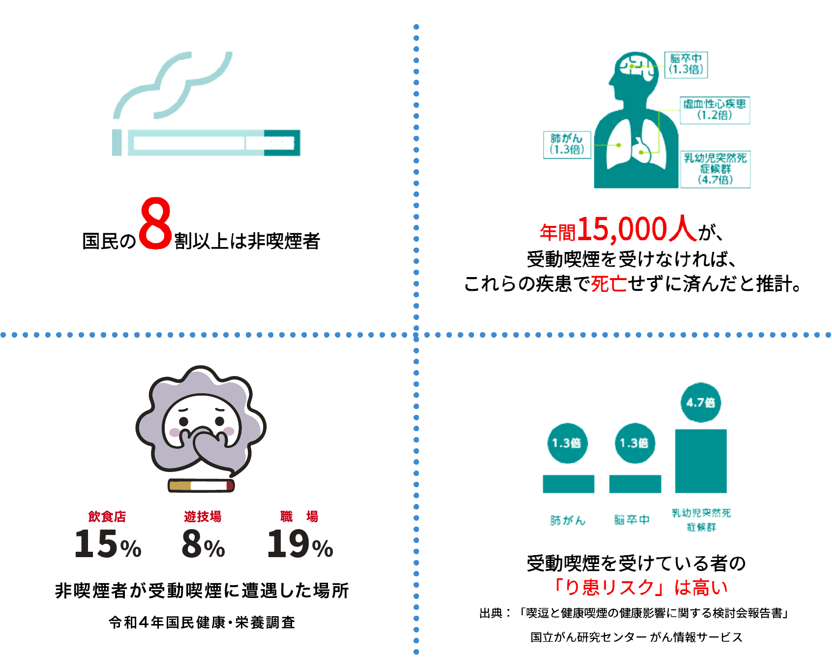 喫煙者の統計