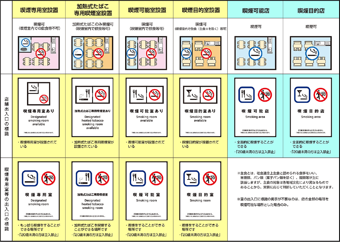 受動喫煙対策事例